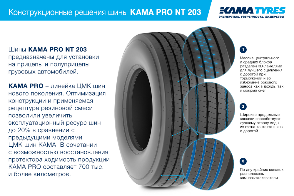 ЦМК шины KAMA PRO NT 203 385/55 R22.5 в Струнине